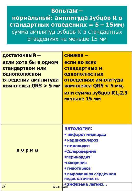 Вольтаж – нормальный: амплитуда зубцов R в стандартных отведениях = 5 – 15 мм;