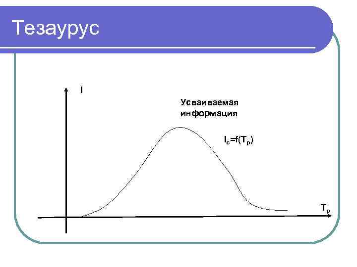 Тезаурус I Усваиваемая информация Ic=f(Tp) Тp 