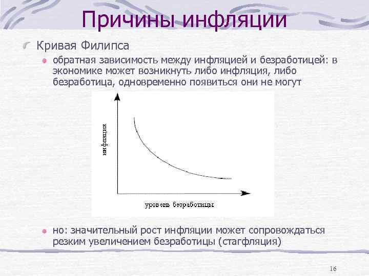 Зависимость инфляции