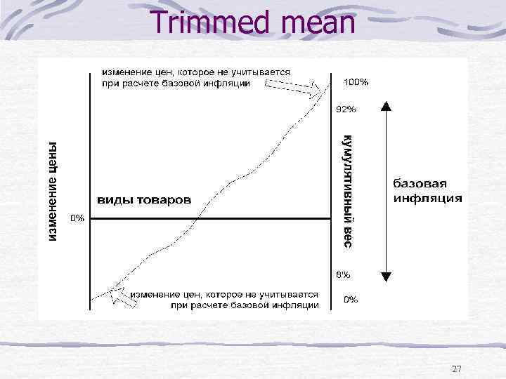 Trimmed mean 27 
