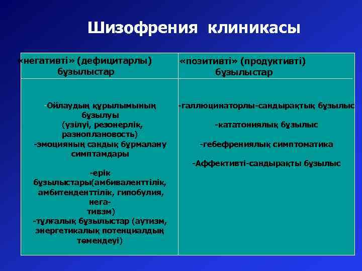 Шизофрения клиникасы «негативті» (дефицитарлы) бұзылыстар -Ойлаудың құрылымының бұзылуы (үзілуі, резонерлік, разноплановость) -эмоцияның сандық бұрмалану