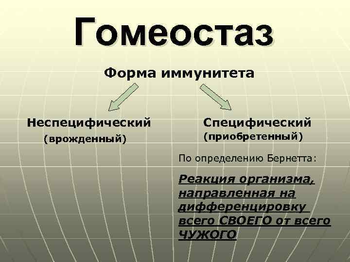 Гомеостаз Форма иммунитета Неспецифический (врожденный) Специфический (приобретенный) По определению Бернетта: Реакция организма, направленная на