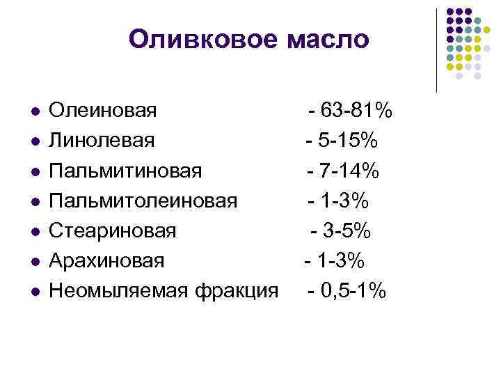 Оливковое масло l l l l Олеиновая - 63 -81% Линолевая - 5 -15%