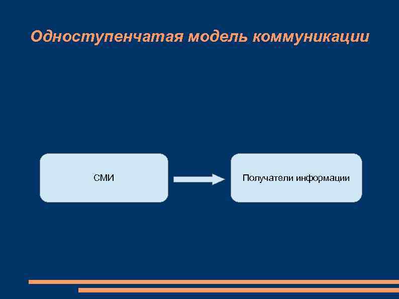 Схема полей массовой коммуникации