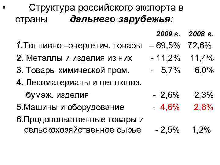  • Структура российского экспорта в страны дальнего зарубежья: 2009 г. 2008 г. 1.