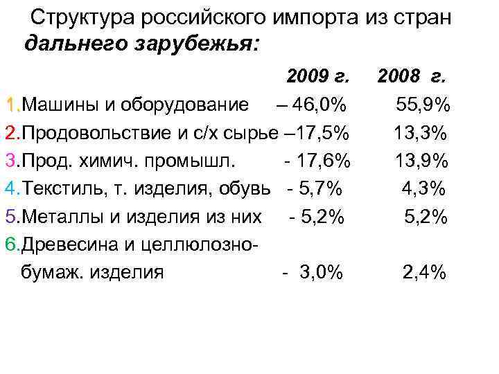  Структура российского импорта из стран дальнего зарубежья: 2009 г. 2008 г. 1. Машины