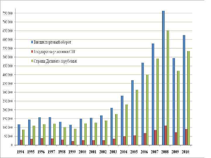 годы (по методологии платежного баланса) (млн. долл. США) 