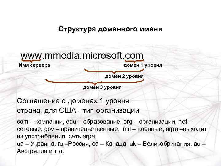 Структура доменного имени www. mmedia. microsoft. com Имя сервера домен 1 уровня домен 2