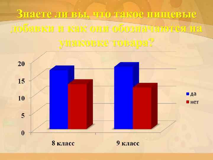 Знаете ли вы, что такое пищевые добавки и как они обозначаются на упаковке товара?
