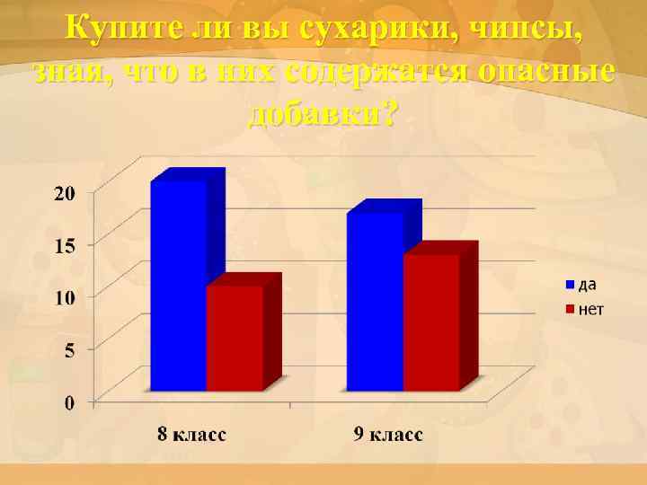 Купите ли вы сухарики, чипсы, зная, что в них содержатся опасные добавки? 