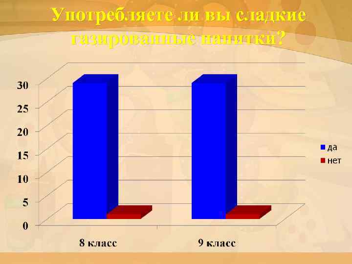 Употребляете ли вы сладкие газированные напитки? 