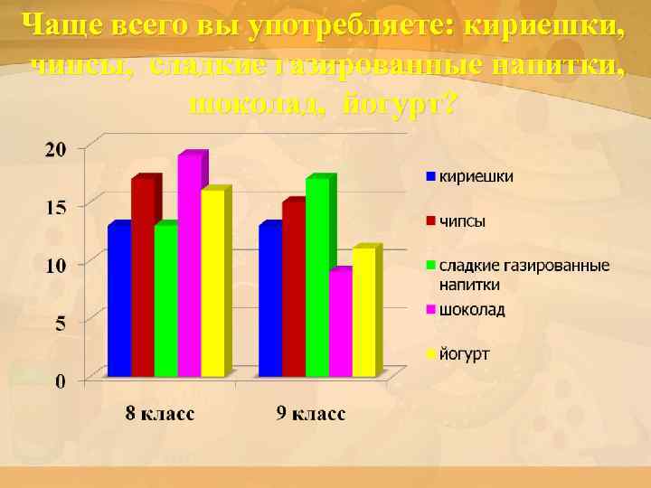 Внеурочное мероприятие по биологии. Внеклассное мероприятие по биологии 8 класс. Внеклассное мероприятие по биологии.