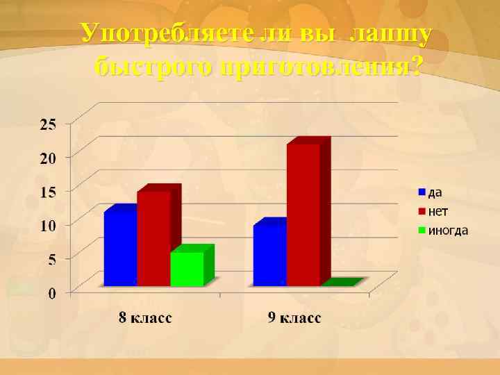 Употребляете ли вы лапшу быстрого приготовления? 