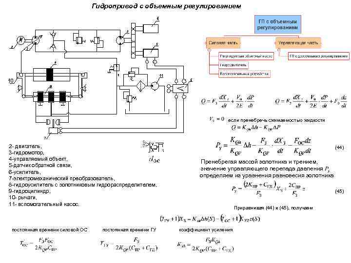 Объемное регулирование гидропривода схема