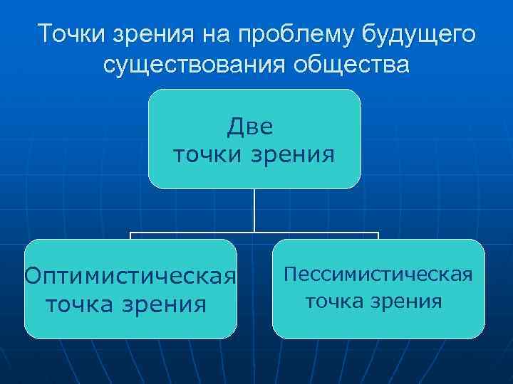 Точки зрения на проблему будущего существования общества Две точки зрения Оптимистическая точка зрения Пессимистическая