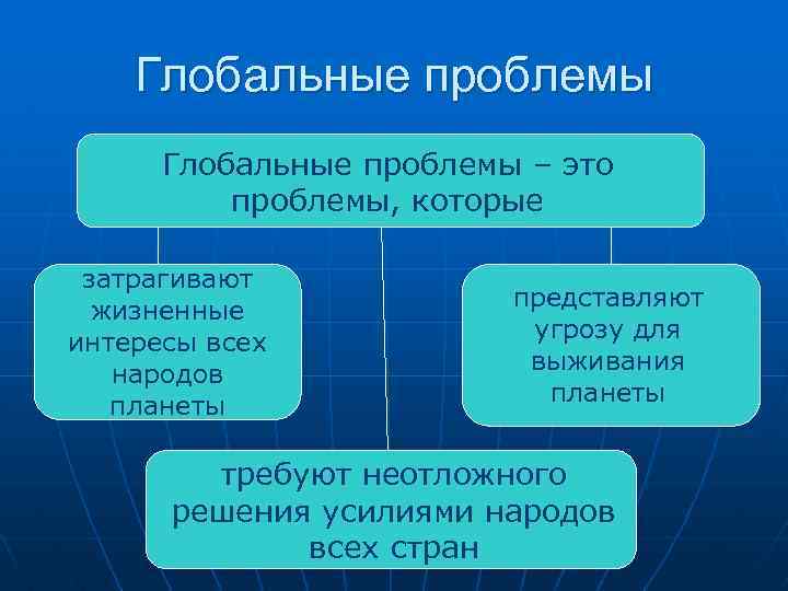 Глобальные проблемы – это проблемы, которые затрагивают жизненные интересы всех народов планеты представляют угрозу