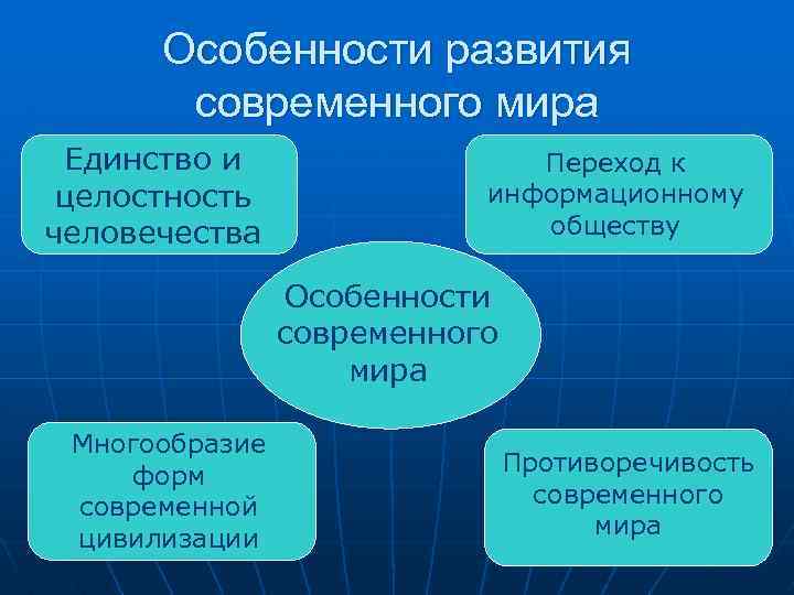 Особенности развития современного мира Единство и целостность человечества Переход к информационному обществу Особенности современного