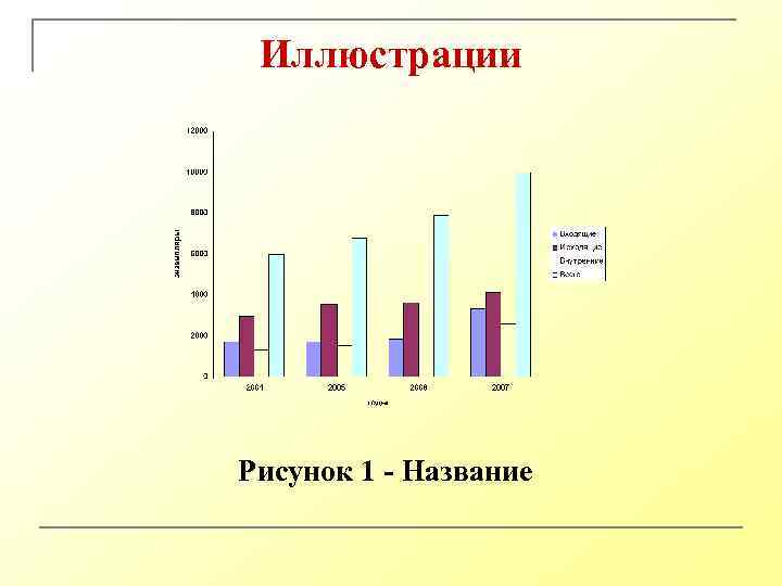 Иллюстрации Рисунок 1 - Название 
