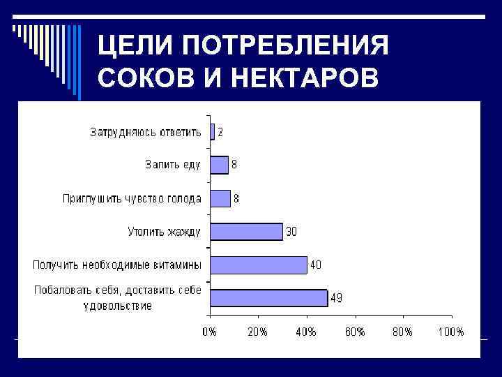 ЦЕЛИ ПОТРЕБЛЕНИЯ СОКОВ И НЕКТАРОВ 