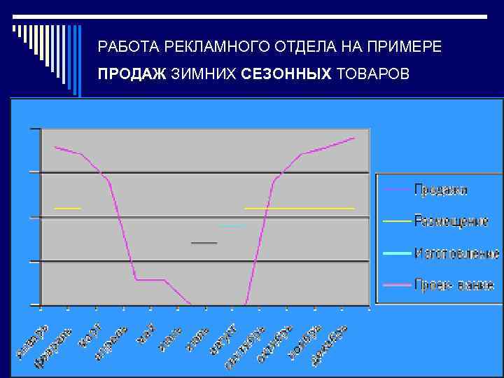 РАБОТА РЕКЛАМНОГО ОТДЕЛА НА ПРИМЕРЕ ПРОДАЖ ЗИМНИХ СЕЗОННЫХ ТОВАРОВ 