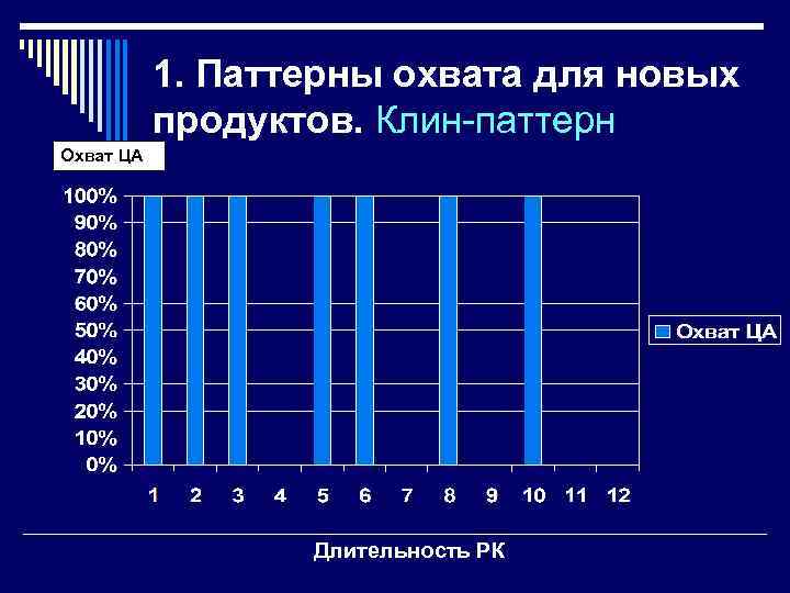 Информационный охват проекта это