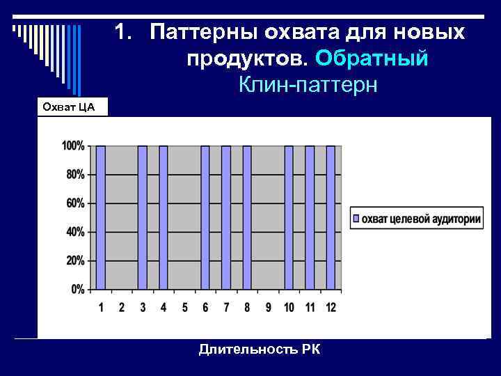 Информационный охват проекта это