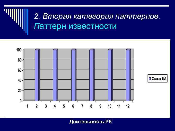 2. Вторая категория паттернов. Паттерн известности Длительность РК 