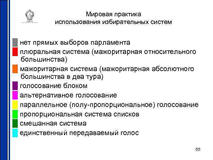 Мировая практика использования избирательных систем █ нет прямых выборов парламента █ плюральная система (мажоритарная
