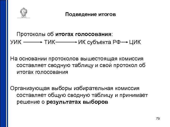 Подведение итогов Протоколы об итогах голосования: УИК ТИК ИК субъекта РФ ЦИК На основании