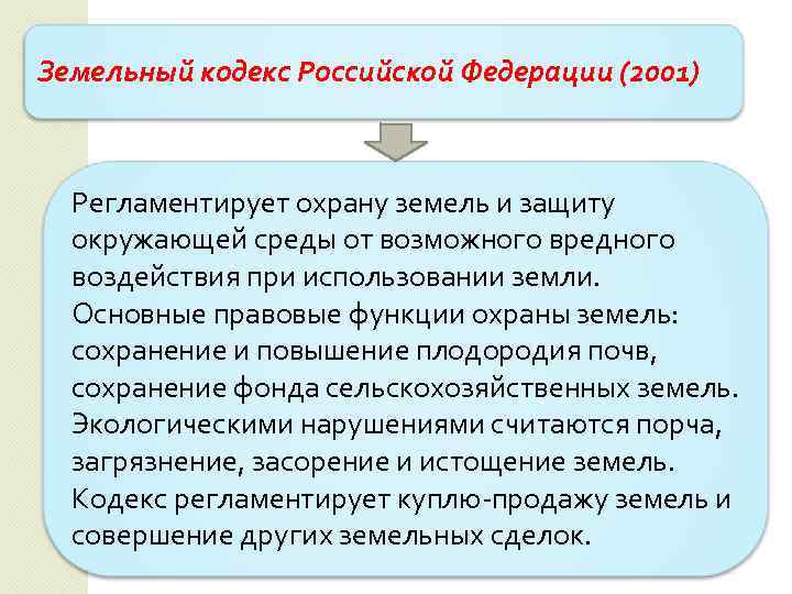 Земельныйкодекс Российской Федерации (2001) Земельный кодекс Российской Федерации (2001) Регламентирует охрану земель и защиту