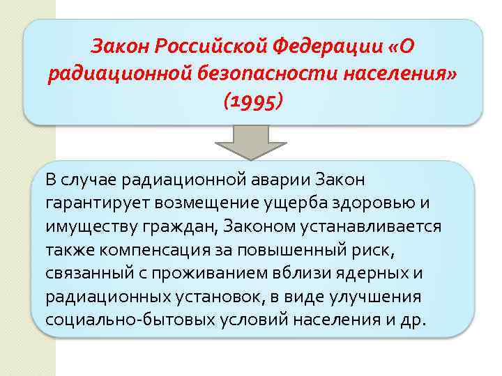 Закон Российской Федерации «О радиационной безопасности населения» (1995) В случае радиационной аварии Закон гарантирует