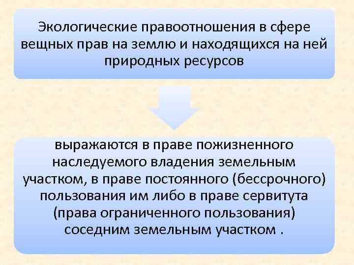 Пожизненное наследуемое владение землей. Экологические правоотношения. Структура экологических правоотношений. Понятие экологического правоотношения и его виды. Вещное право в экологическом праве это.