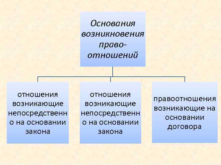 Земельные правоотношения схема