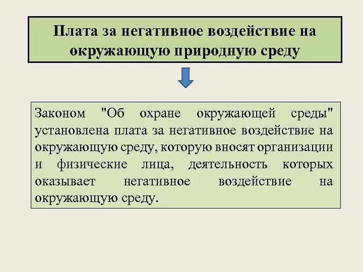 Плата за негативное воздействие на окружающую природную среду Законом 