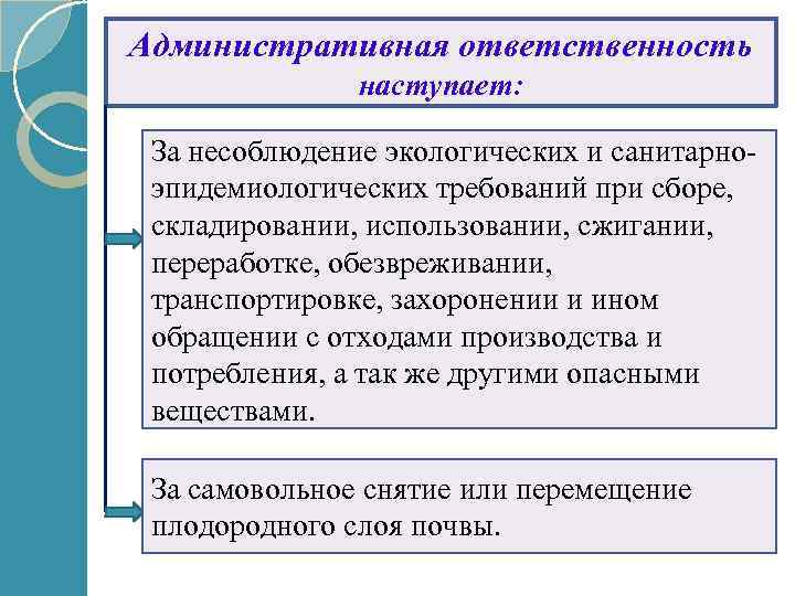 Административная ответственность наступает: За несоблюдение экологических и санитарноэпидемиологических требований при сборе, складировании, использовании, сжигании,