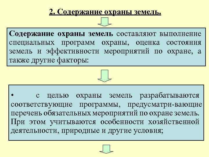 2. Содержание охраны земель составляют выполнение специальных программ охраны, оценка состояния земель и эффективности