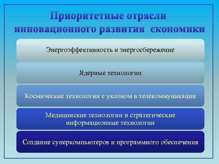 Приоритетные отрасли инновационного развития экономики Энергоэффективность и энергосбережение Ядерные технологии Космические технологии с уклоном