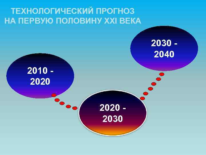 ТЕХНОЛОГИЧЕСКИЙ ПРОГНОЗ НА ПЕРВУЮ ПОЛОВИНУ XXI ВЕКА 2030 2040 2010 2020 2030 