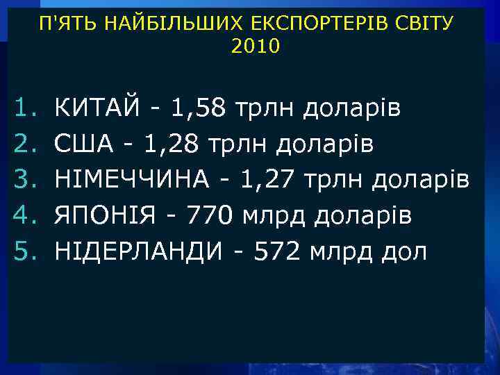 П'ЯТЬ НАЙБІЛЬШИХ ЕКСПОРТЕРІВ СВІТУ 2010 1. 2. 3. 4. 5. КИТАЙ - 1, 58