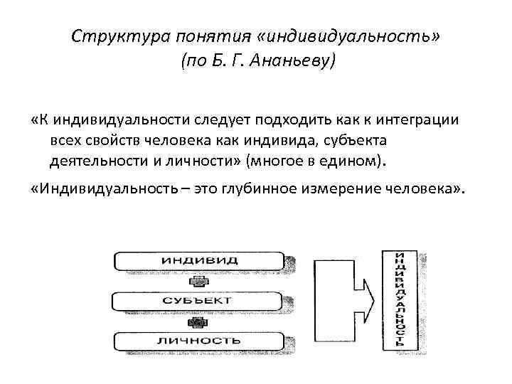 Структура понятия «индивидуальность» (по Б. Г. Ананьеву) «К индивидуальности следует подходить как к интеграции