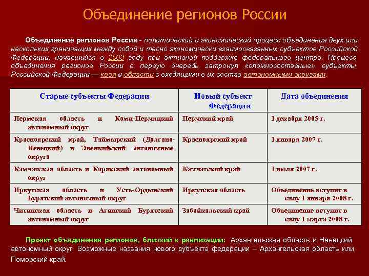    Объединение регионов России - политический и экономический процесс объединения двух или