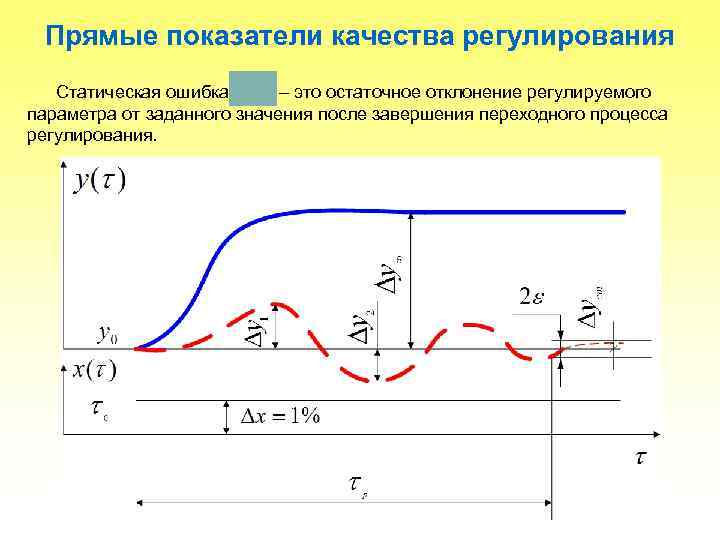  Прямые показатели качества регулирования  Статическая ошибка  – это остаточное отклонение регулируемого