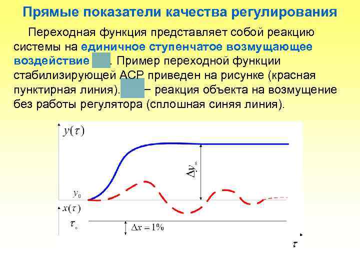  Прямые показатели качества регулирования  Переходная функция представляет собой реакцию системы на единичное
