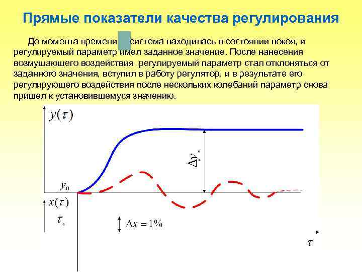  Прямые показатели качества регулирования  До момента времени система находилась в состоянии покоя,