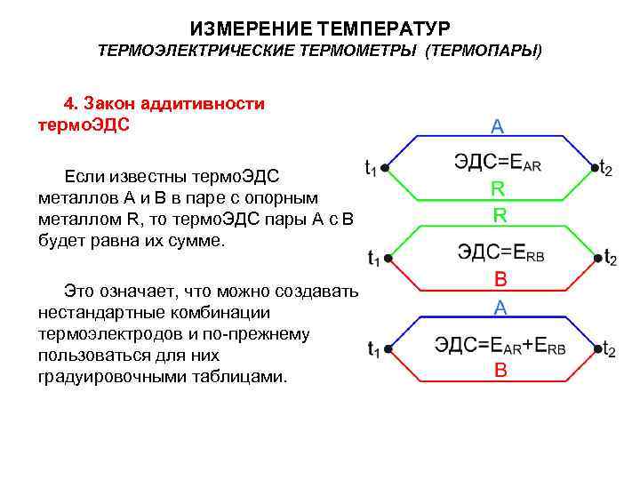 ИЗМЕРЕНИЕ ТЕМПЕРАТУР ТЕРМОЭЛЕКТРИЧЕСКИЕ ТЕРМОМЕТРЫ (ТЕРМОПАРЫ) 4. Закон аддитивности термо. ЭДС Если известны термо. ЭДС