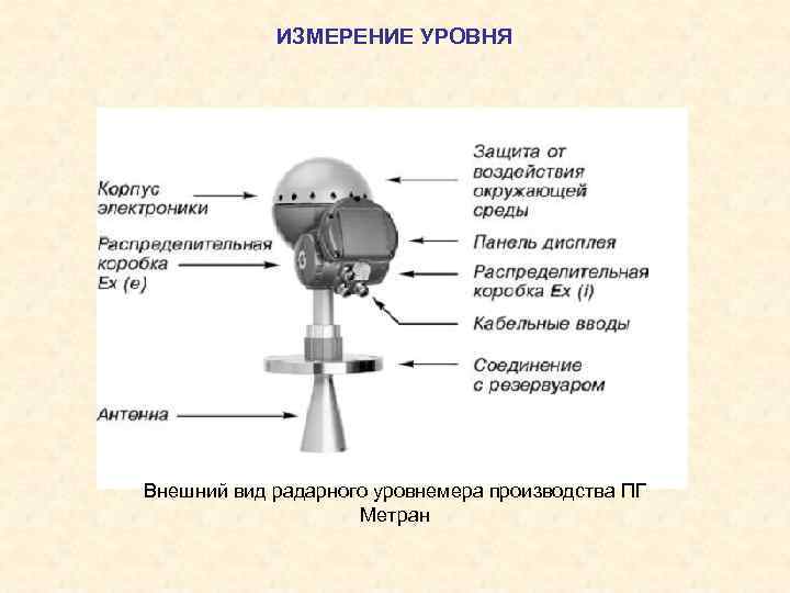 ИЗМЕРЕНИЕ УРОВНЯ Внешний вид радарного уровнемера производства ПГ Метран 