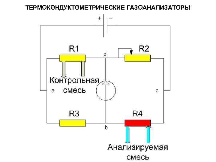 ТЕРМОКОНДУКТОМЕТРИЧЕСКИЕ ГАЗОАНАЛИЗАТОРЫ 