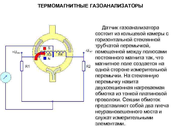 ТЕРМОМАГНИТНЫЕ ГАЗОАНАЛИЗАТОРЫ Датчик газоанализатора состоит из кольцевой камеры с горизонтальной стеклянной трубчатой перемычкой, помещенной
