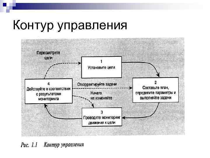 Контур управление проектами