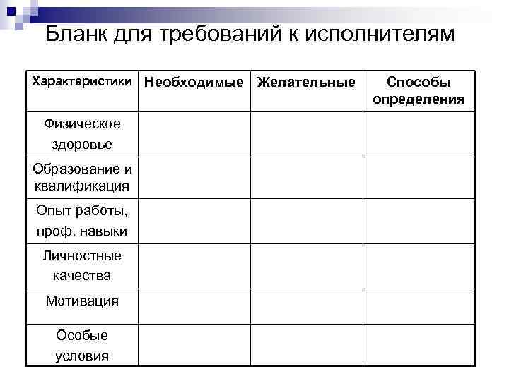 Бланк для требований к исполнителям Характеристики Необходимые Физическое здоровье Образование и квалификация Опыт работы,